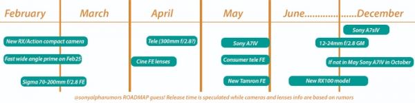 Sony представят новый широкоугольный объектив 25 февраля
